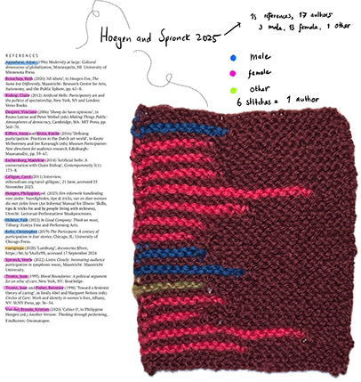 Knitted square with a horizontal line of stitches for each source cited in the article. The majority of lines have pink stitches representing female authors.